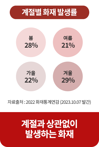 사망원인 순위 추이