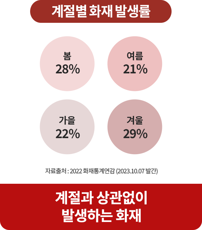 사망원인 순위 추이