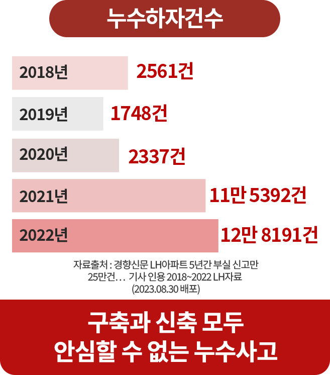 건강보험 신포괄수가제